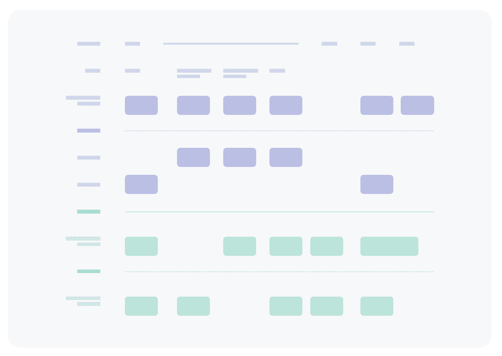 Ensuring Data Strategy Adoption: The Power of a Test Drive with Blueprinting and Mock Outputs