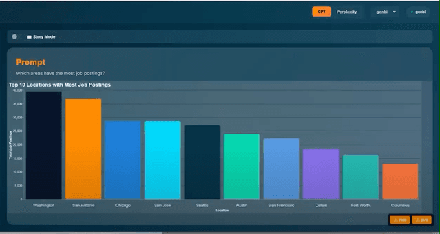 Generative BI Prototype