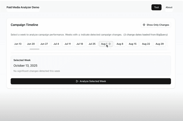 Paid Media Analyzer Prototype